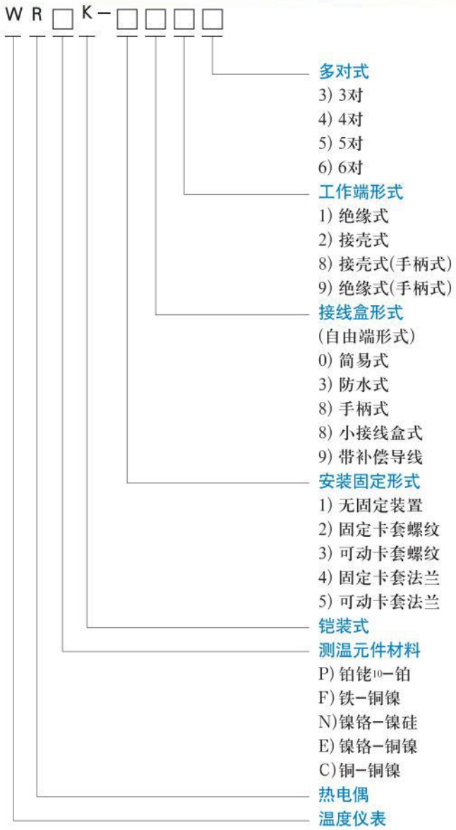 贵金属热电偶选型对照表