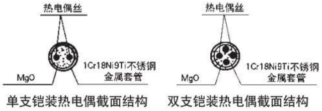 炉壁式热电偶材料结构图