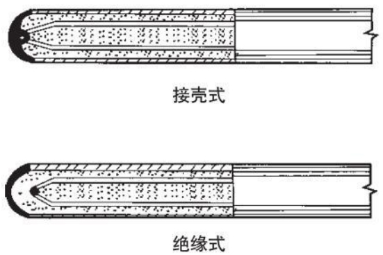 炉壁式热电偶测量端结构图