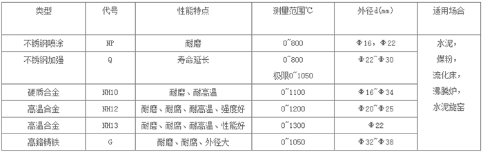 耐磨热电偶保护管性能对照表