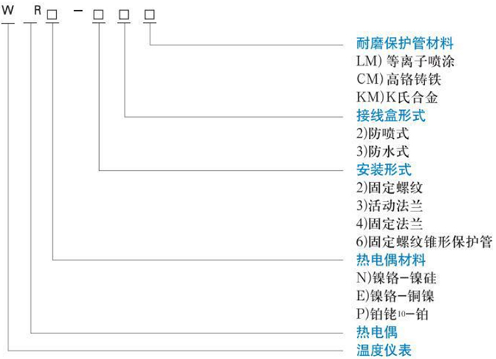 耐磨热电偶型号对照表