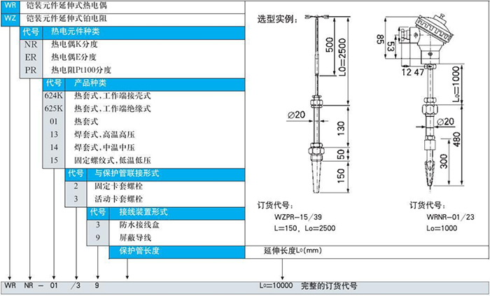 法兰式热电偶铠装元件延伸式选型表