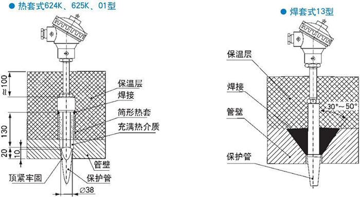 法兰式热电偶热套式焊套式安装结构示意图