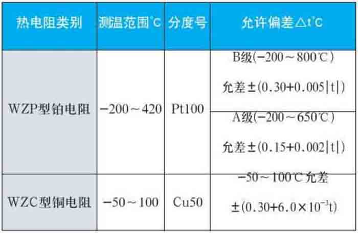 wzp热电阻测量范围对照表