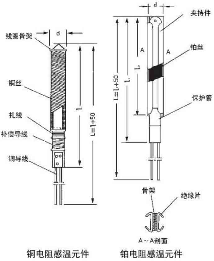 化工热电阻结构原理图