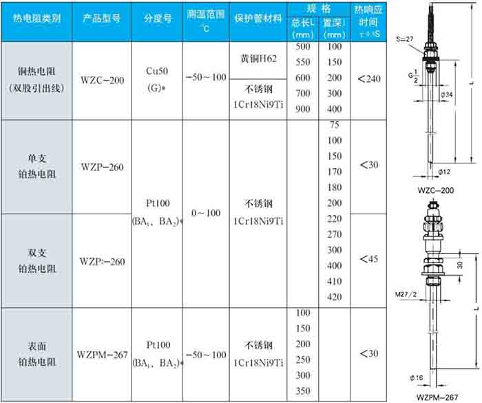 化工热电阻固定螺纹式技术参数对照表一