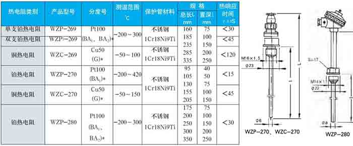 三线制热电阻固定螺纹式技术参数对照表二