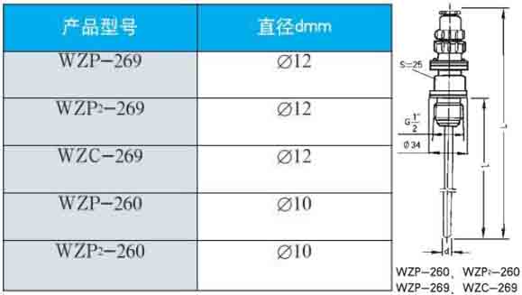 多点式热电阻260/269直径型号对照表