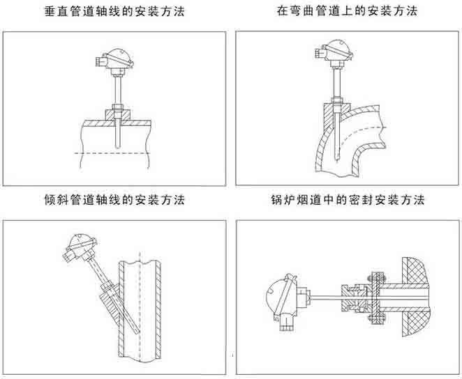 多点式热电阻安装示意图