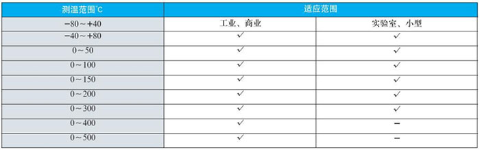 径向型双金属温度计测温范围对照表