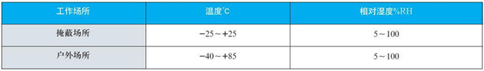 数字双金属温度计工作大气条件对照表