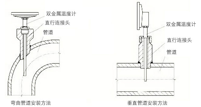 热套式双金属温度计正确安装示意图