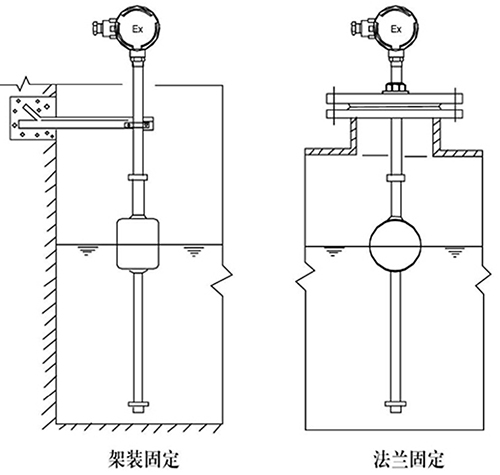 石油化工浮球液位计支架安装方式图