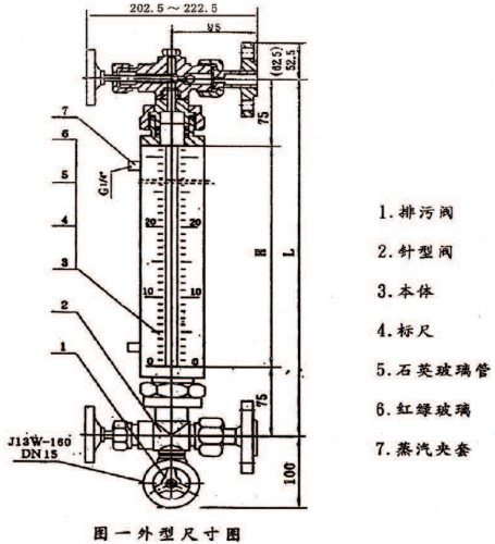 双色玻璃管液位计结构图