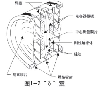 低温储罐液位计传感器结构图