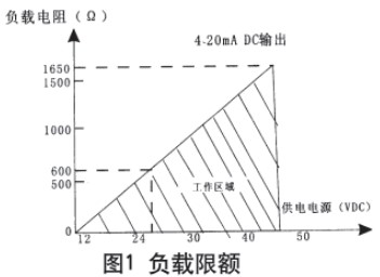 储罐差压液位计现场导线连接图与电路方框图