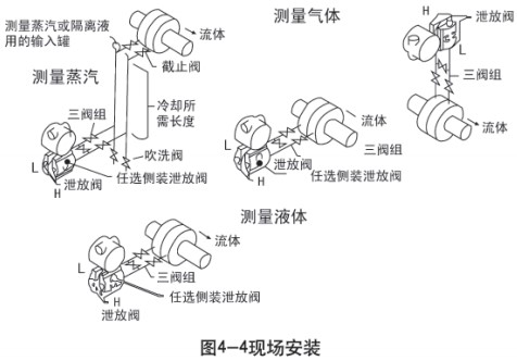 液氨储罐液位计现场安装示意图