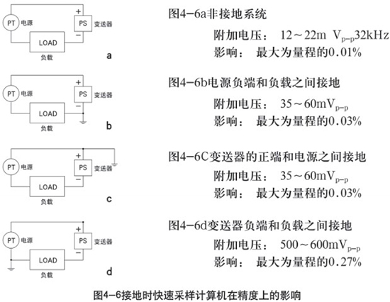 储罐差压液位计接地时在精度上的影响示意图