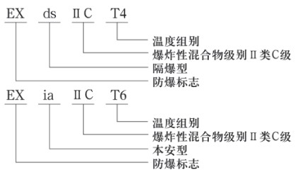 低温储罐液位计防爆示意图