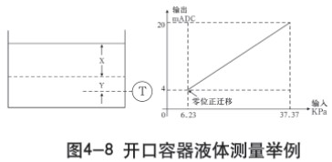 液氨储罐液位计开口容器液体测量示意图一