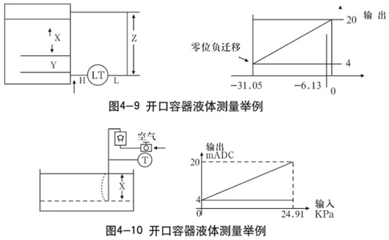 液氨差压液位计开口容器液体测量示意图二