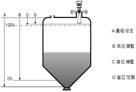 油罐雷达液位计工作原理图