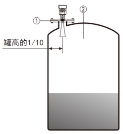 水箱雷达液位计安装要求图