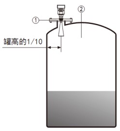 雷达盐酸液位计安装要求图