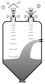 液化烃球罐液位计正确安装与错误安装对比图一