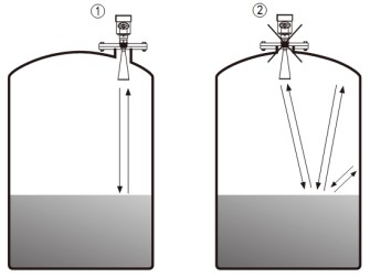 液化烃球罐液位计正确安装与错误安装对比图二