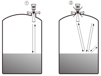 油罐雷达液位计正确安装与错误安装对比图二