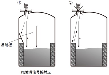水箱雷达液位计正确安装与错误安装对比图三