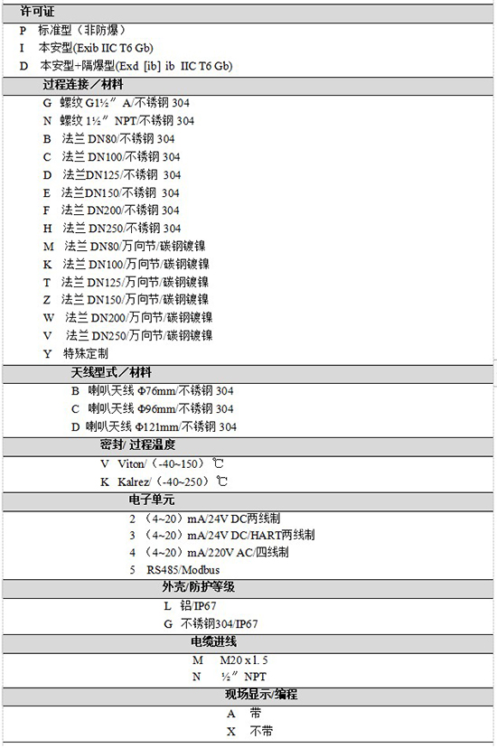 RD-706防腐雷达液位计规格选型表