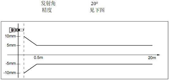 RD-704型雷达盐酸液位计线性图