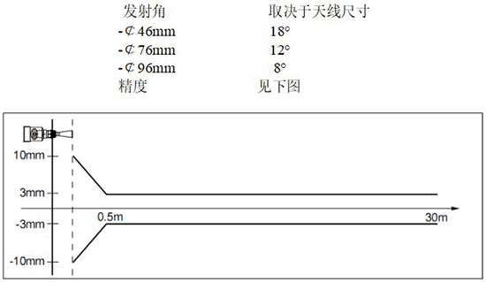 RD-705型油罐雷达液位计线性图