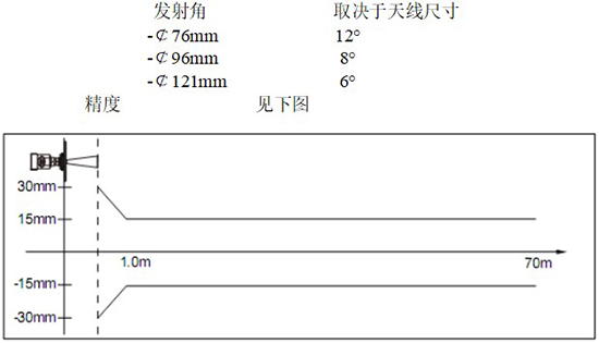 RD-706型防腐雷达液位计线性图