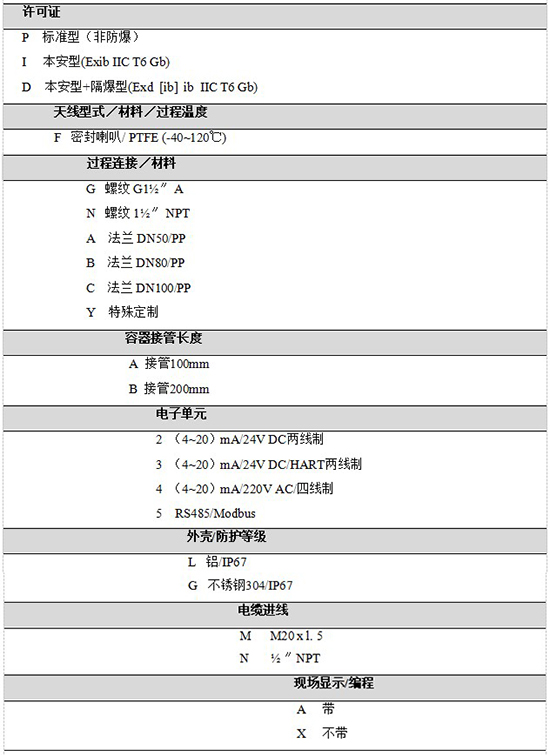 RD-704防腐雷达液位计规格选型表
