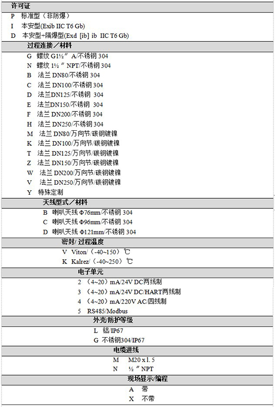 RD-708液氨储罐雷达液位计规格选型表